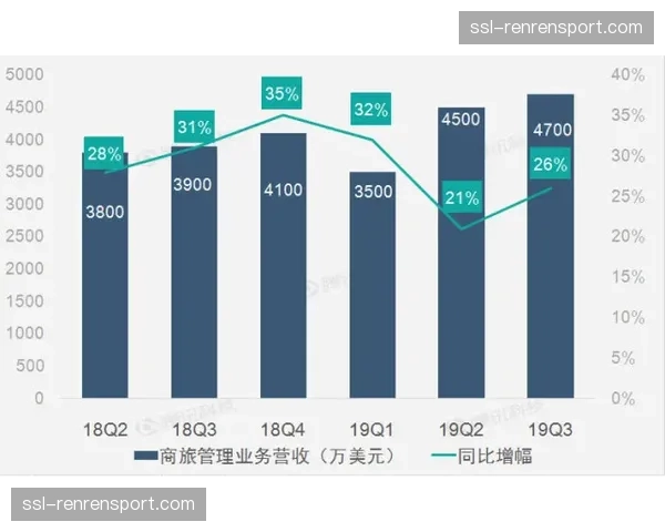 “财报速览：巴萨公布上季度财报，债务结构优化但收入增长乏力”